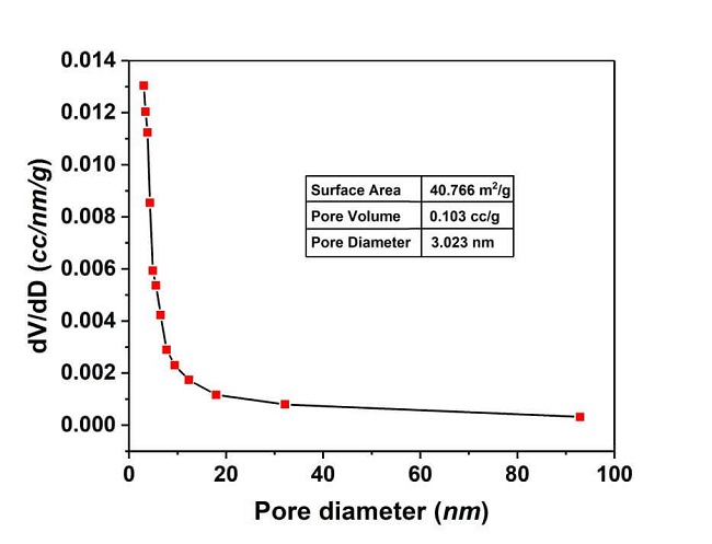 六方氮化硼粉末（PBN200）(图5)
