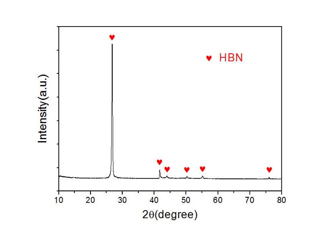 六方氮化硼粉末（PBN200）(图6)