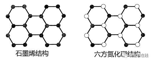 发现未及之处，“白色石墨烯”展现二维材料新潜力(图2)