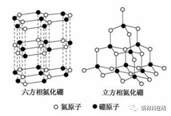 发现未及之处，“白色石墨烯”展现二维材料新潜力(图8)