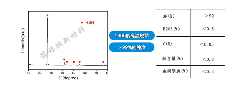 德福鹏六方氮化硼纯度