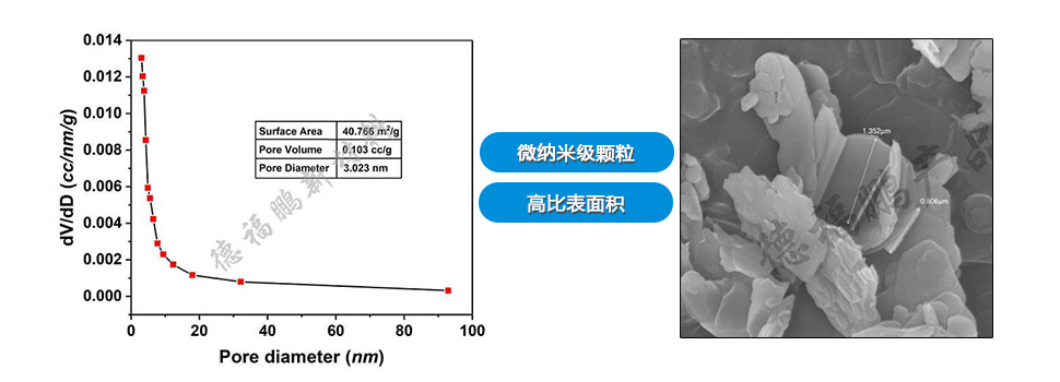 德福鹏六方氮化硼活性